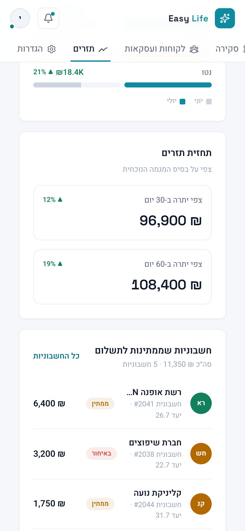 מערכת יציאה מהלופ: עוד מסך בטלפון